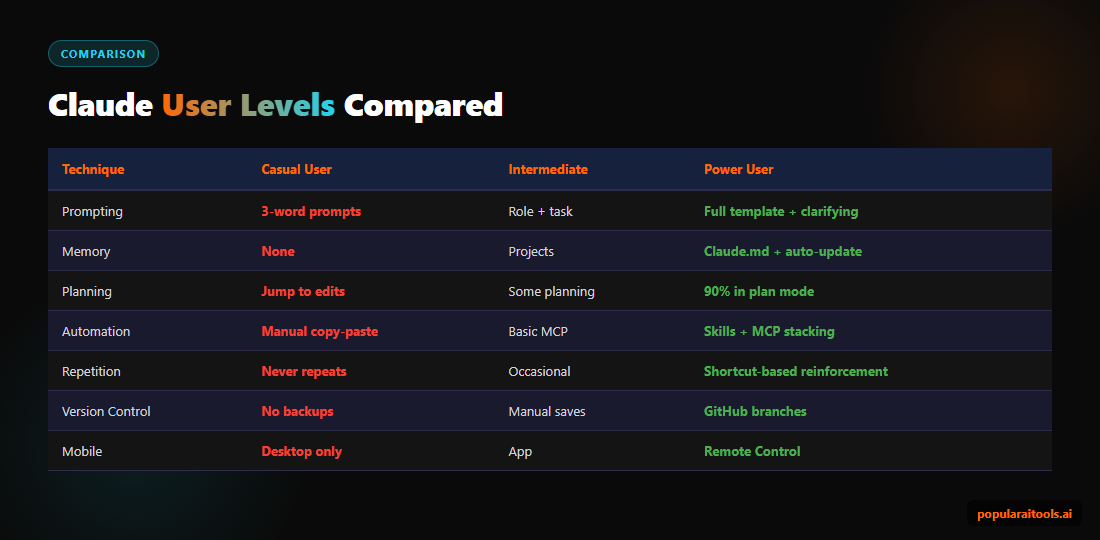 Claude memory approaches compared — Projects vs Claude.md vs custom GPTs