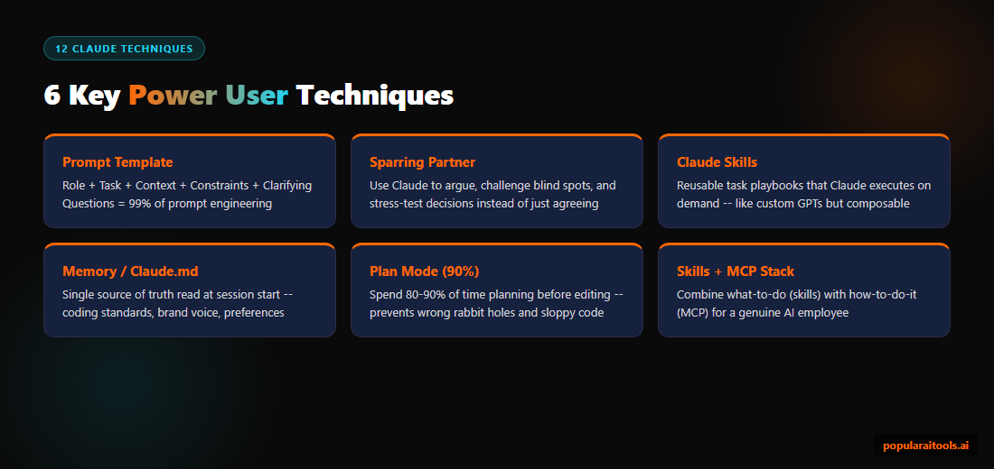 Claude prompt engineering template breakdown