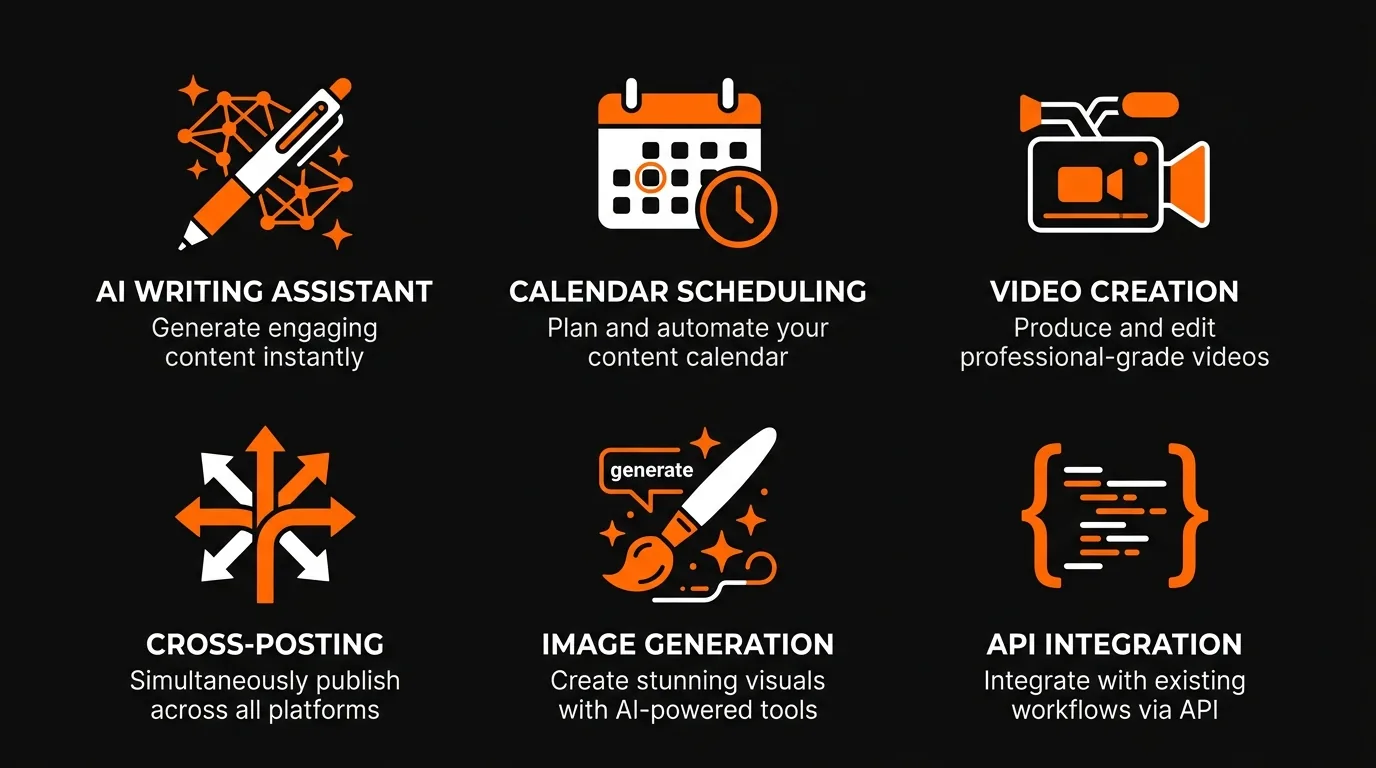Blotato features overview infographic