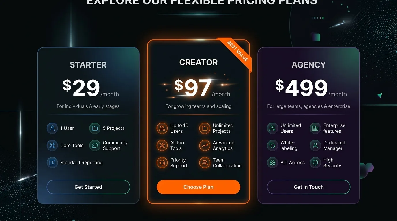 Blotato pricing comparison infographic
