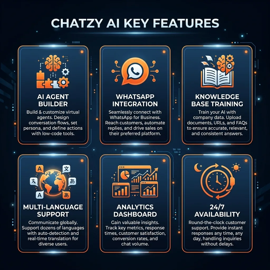 Chatzy AI key features infographic
