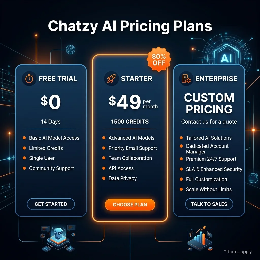 Chatzy AI pricing plans comparison