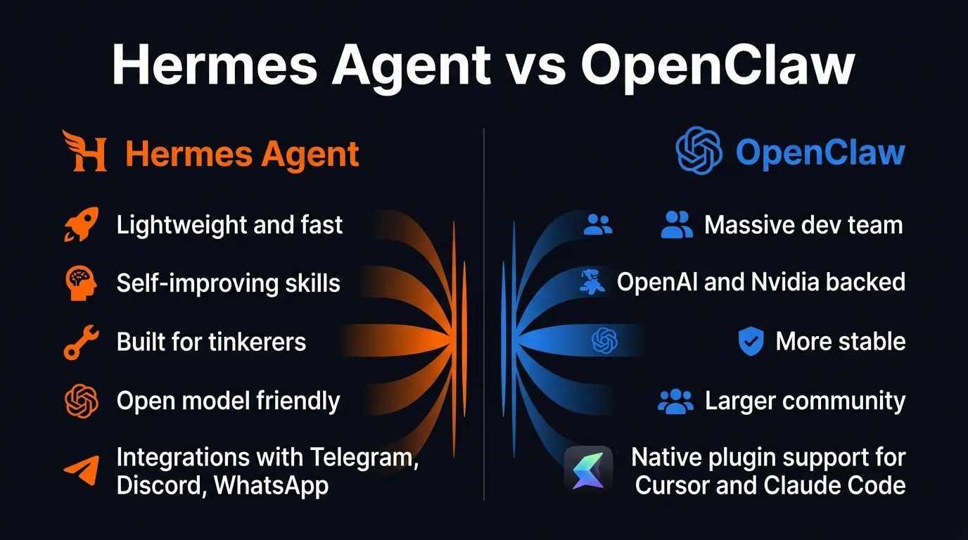 Side-by-side comparison infographic of Hermes Agent vs OpenClaw features and strengths