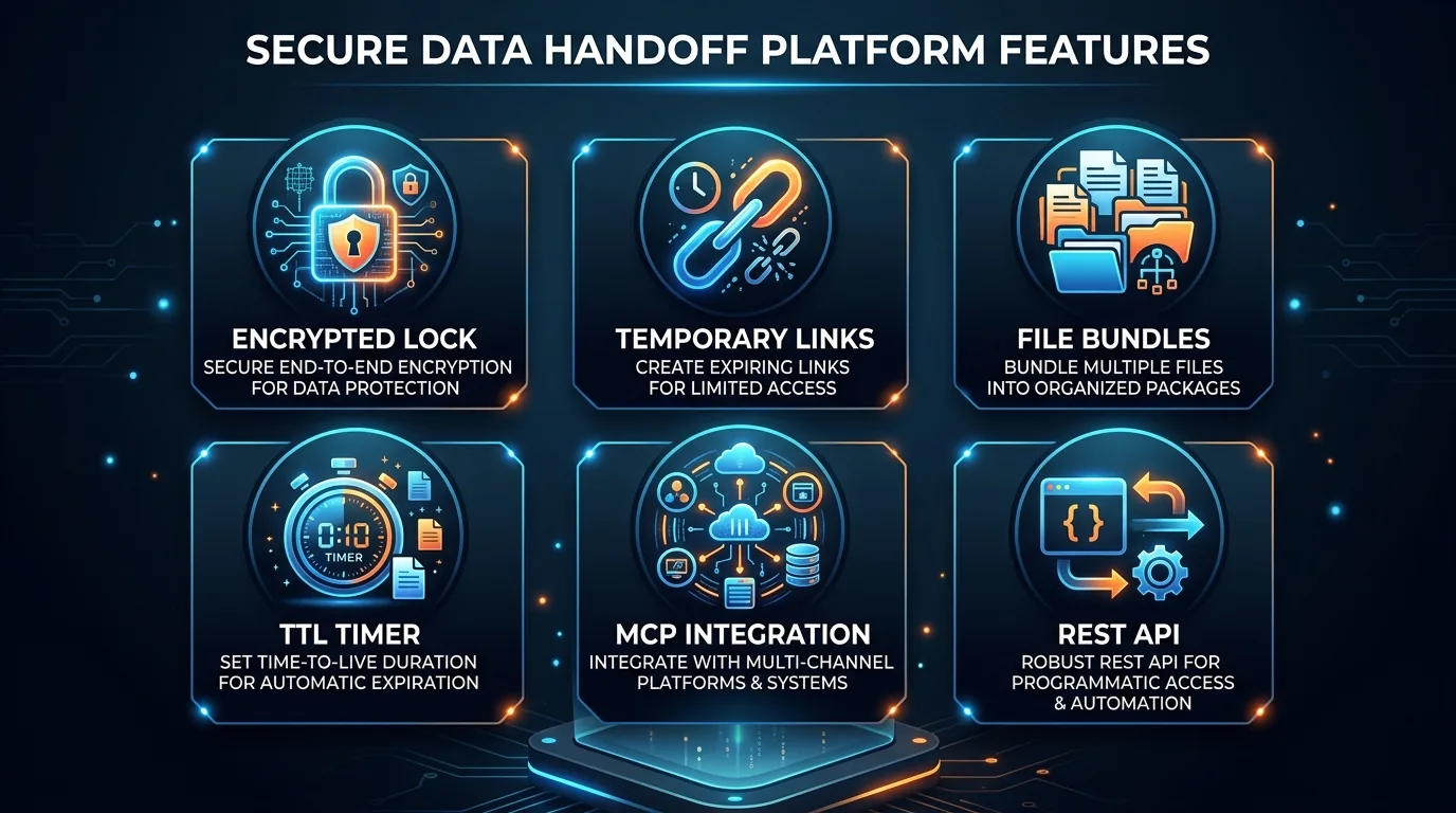 Kubbi key features infographic