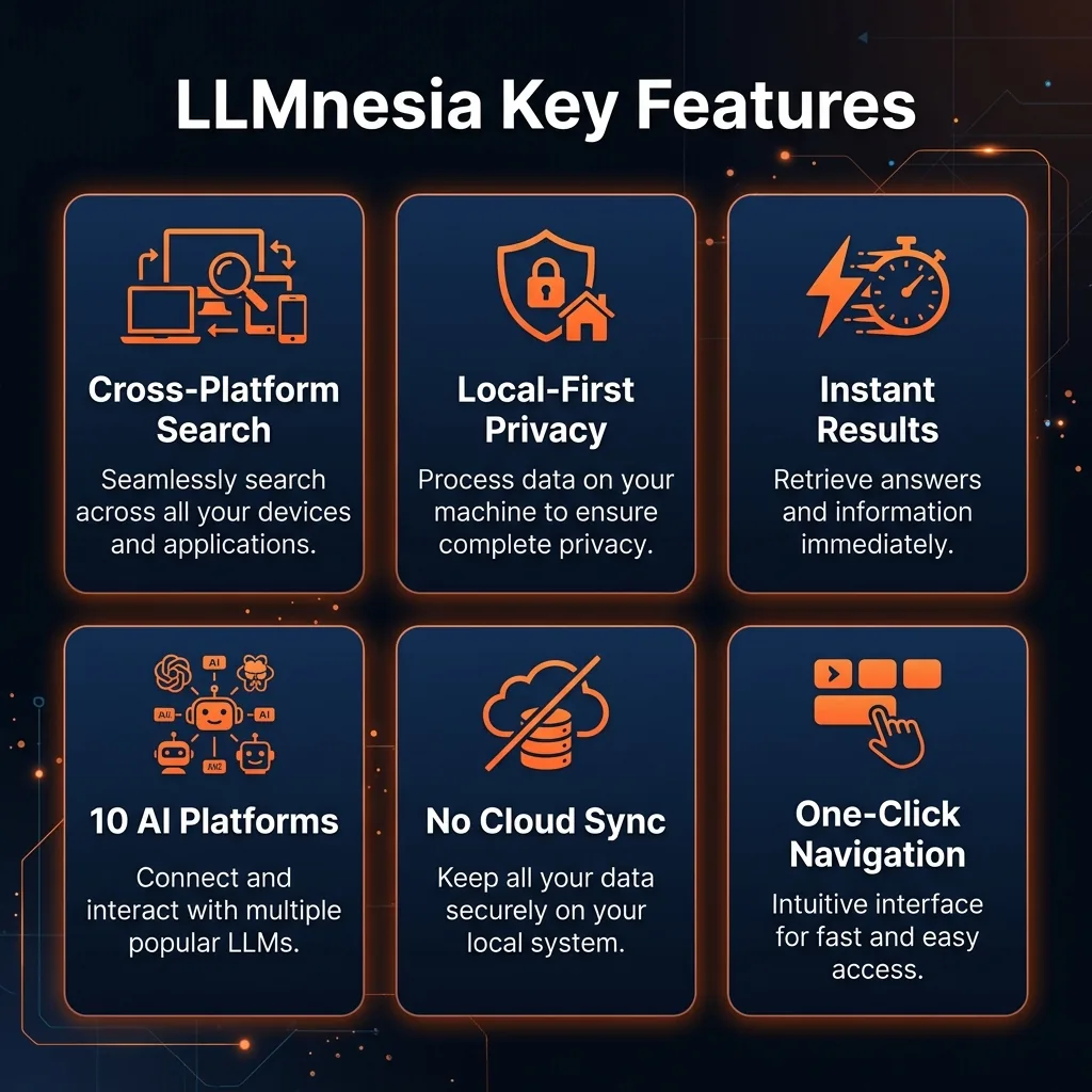 LLMnesia key features infographic