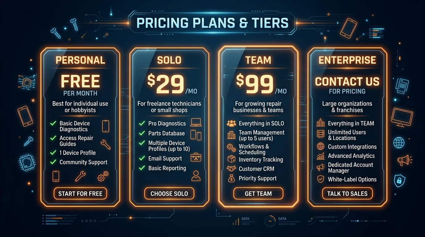 OmniMend pricing infographic
