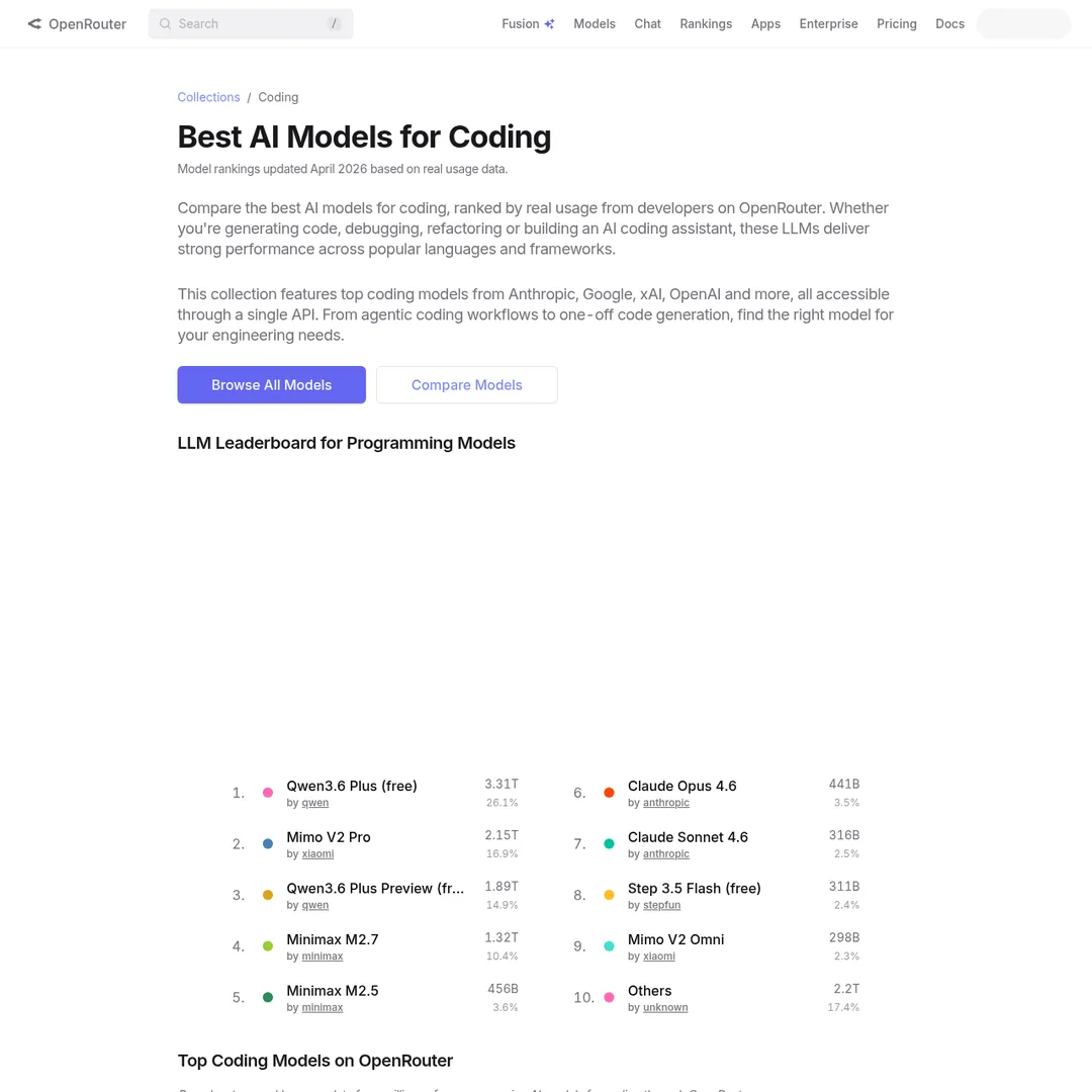 OpenRouter best AI models for coding collection page