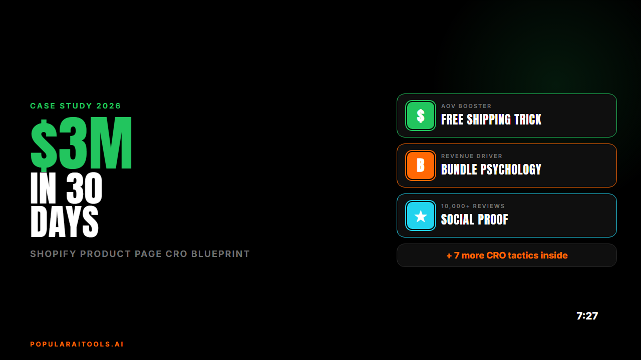 Shopify Product Page Optimization: How One Store Made $3M in 30 Days (CRO Blueprint 2026) featured image