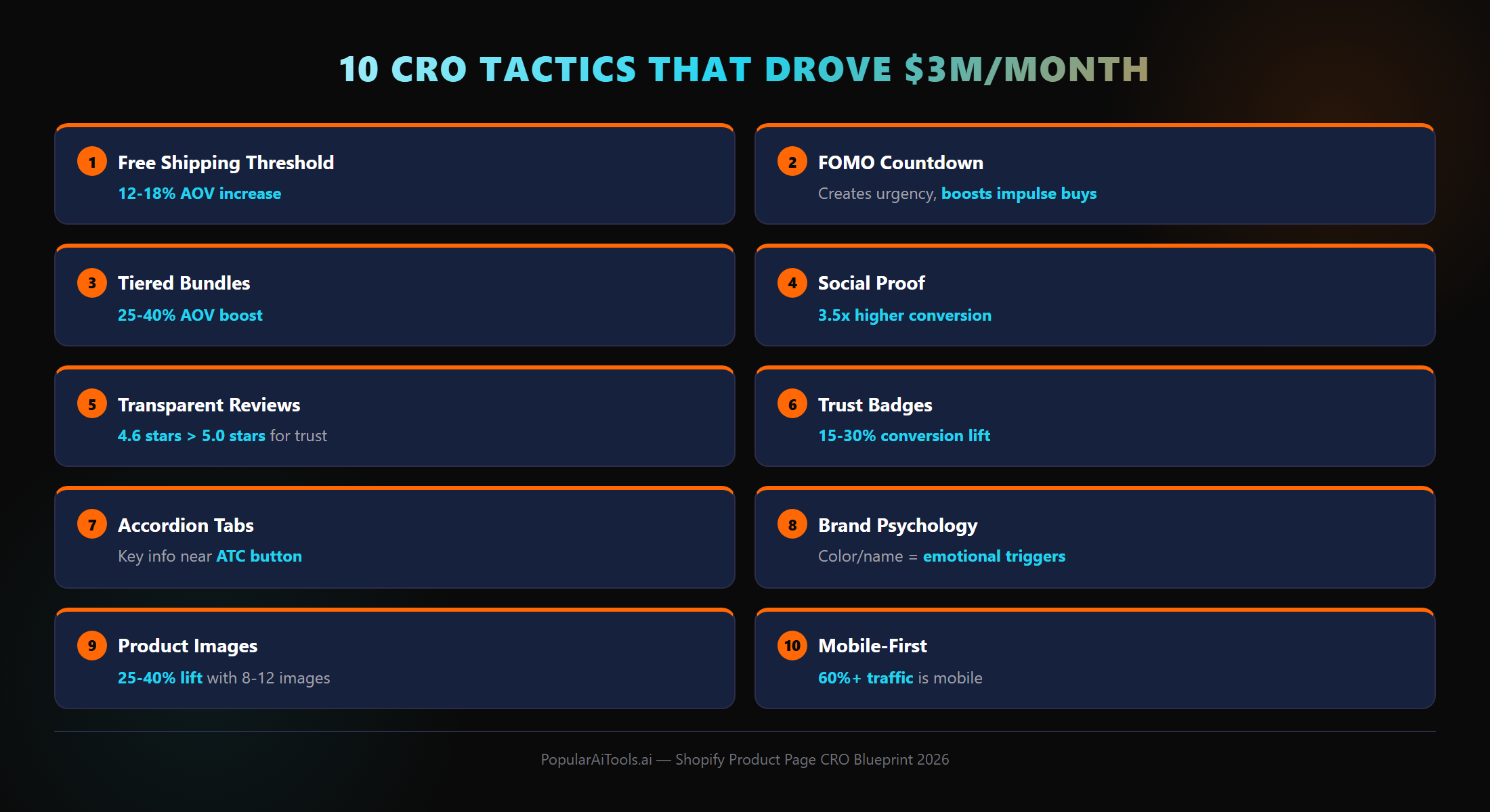 Shopify CRO tactics overview — 10 conversion optimization strategies for product pages