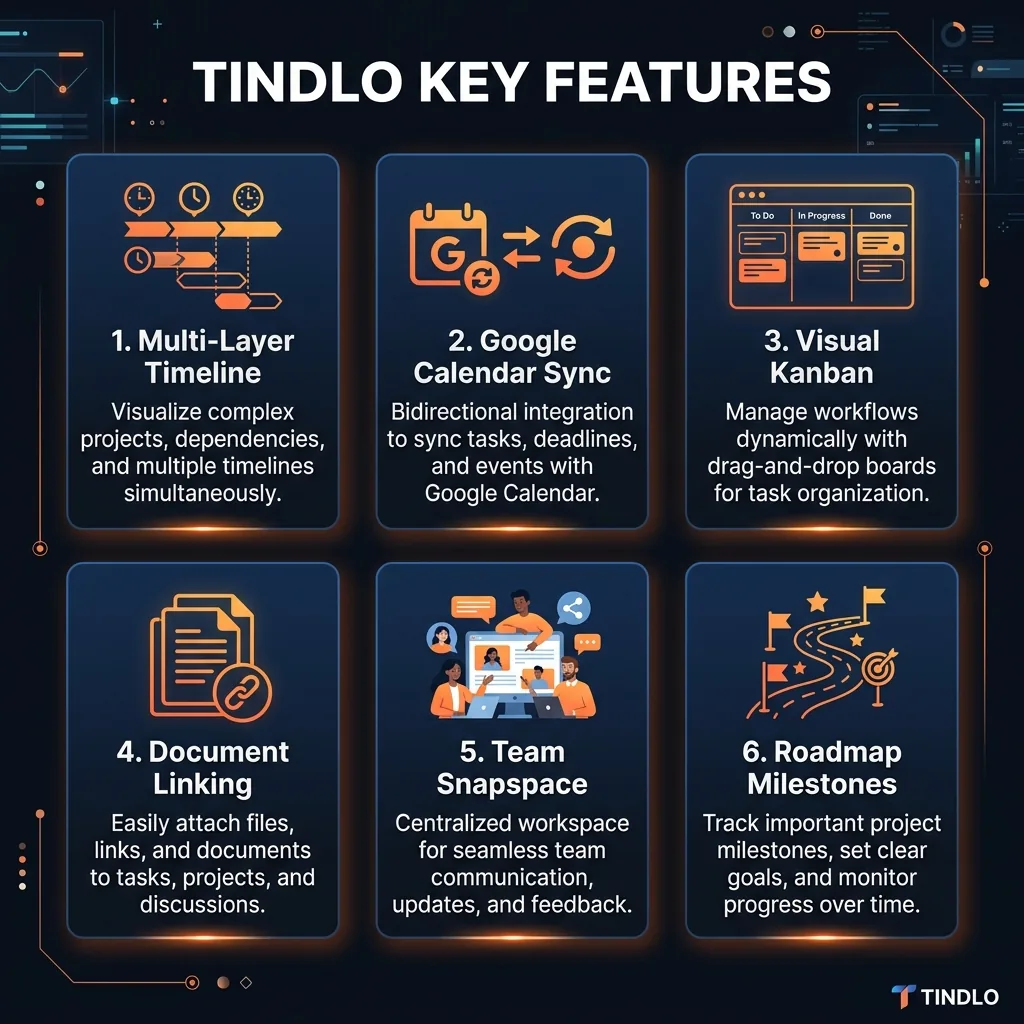 Tindlo key features infographic