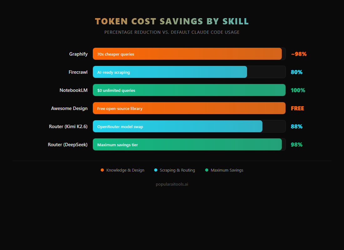 Model cost comparison — Claude Opus vs Sonnet vs Kimi vs DeepSeek token pricing