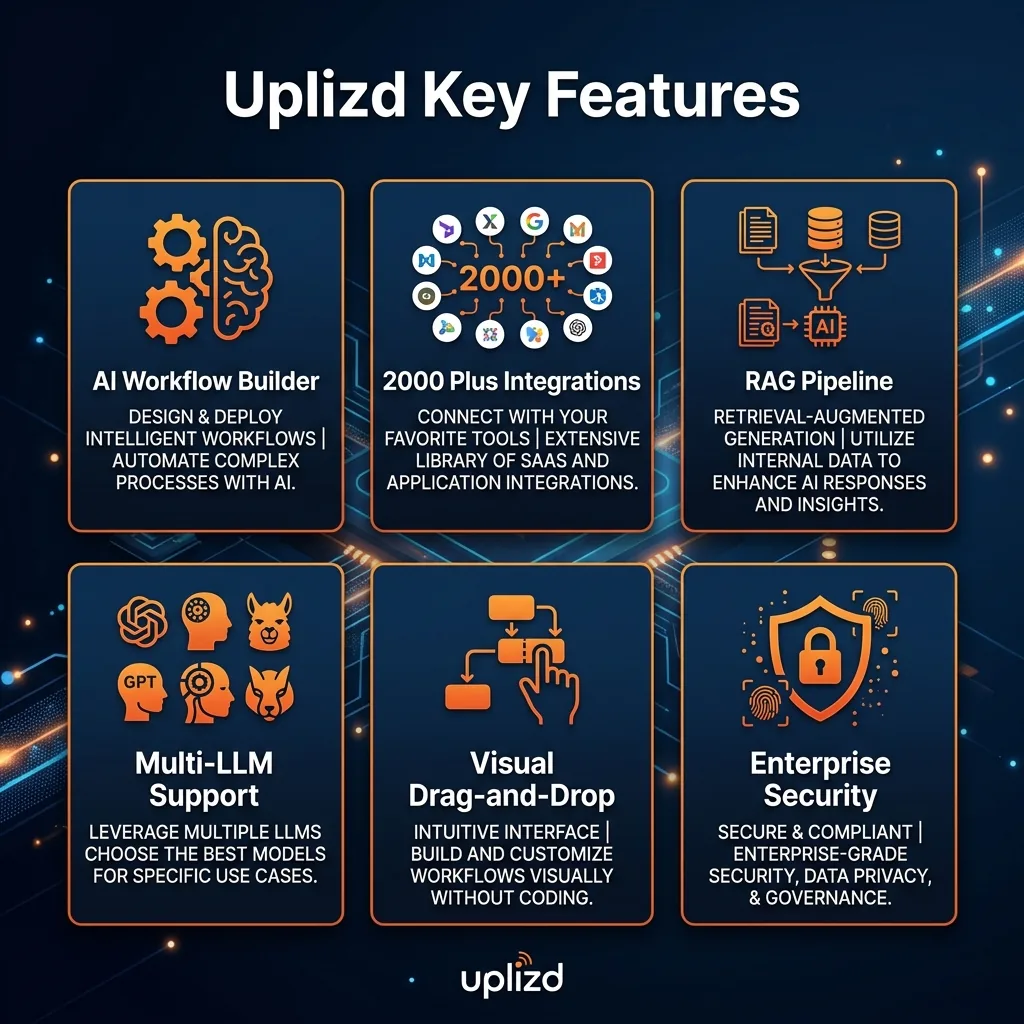 Uplizd key features infographic